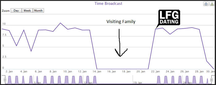 How Much Does a Twitch Streamer Make?